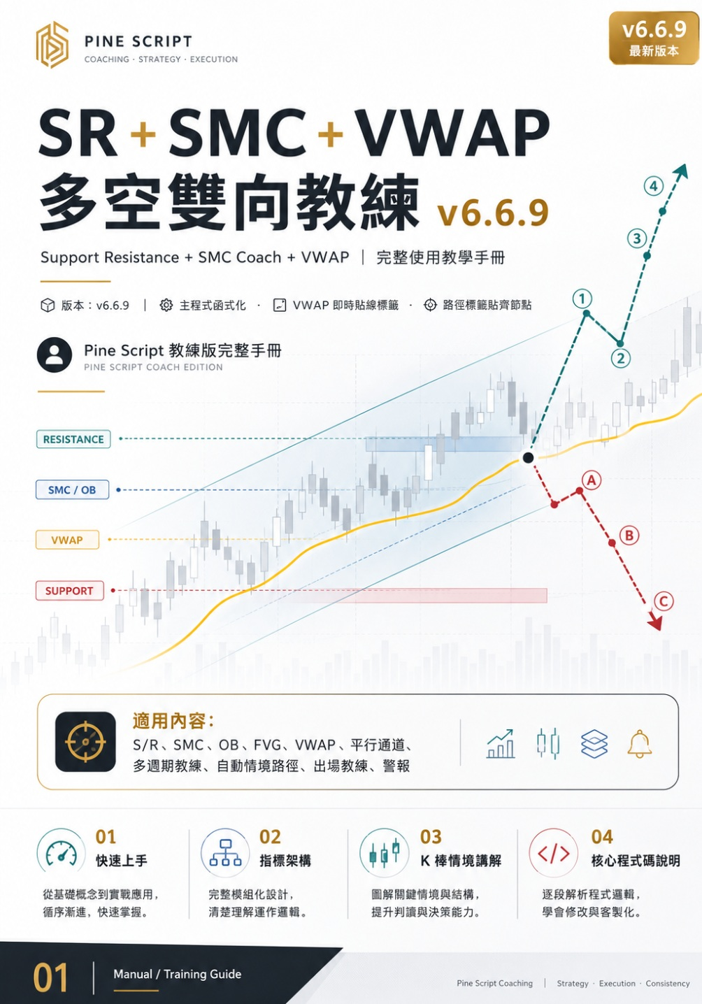 SR+SMC+VWAP 多空雙向教練 v6.6.9 封面