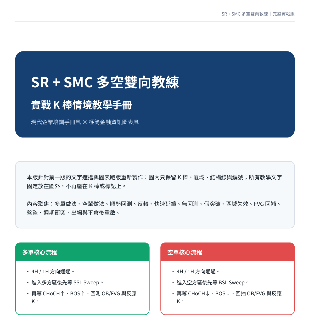 SR + SMC 多空雙向教練實戰 K 棒情境教學手冊