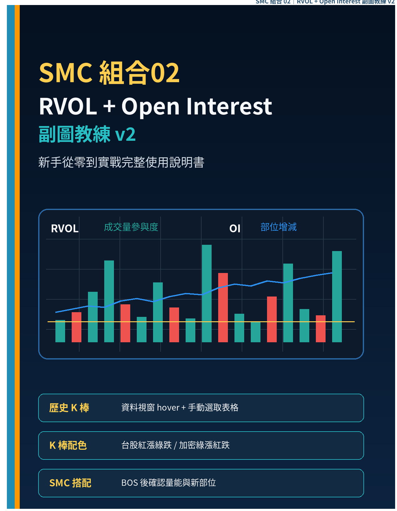 SMC 組合 02 RVOL 加 Open Interest 副圖教練 v2